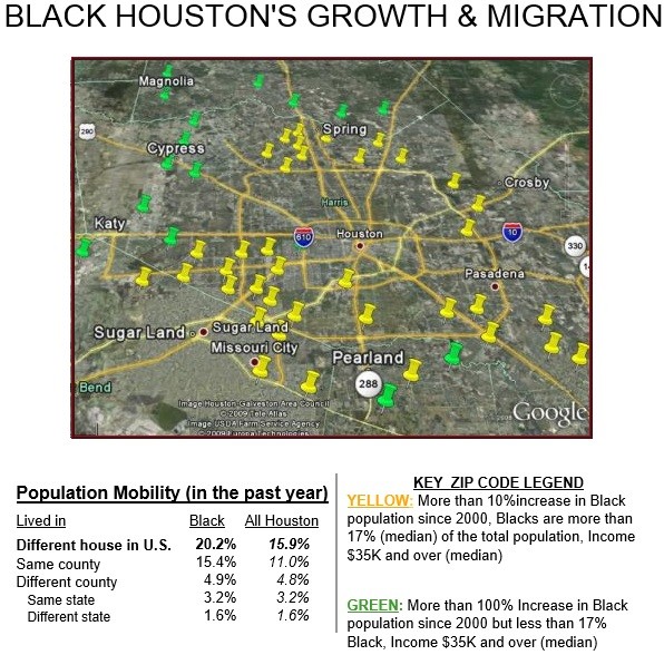 Houston African American Growth