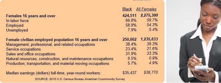 houston black women chart 2